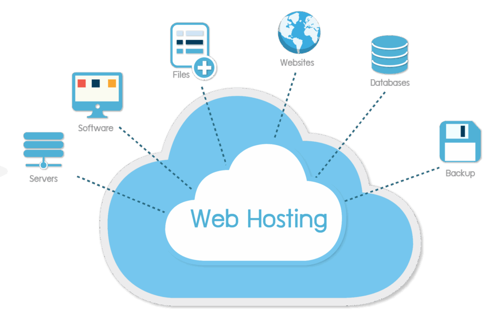 Best Web Hosting in Faridabad Delhi NCR Palwal